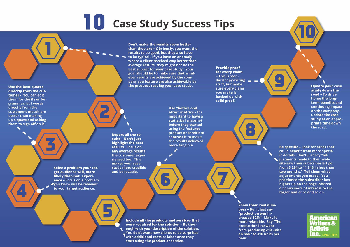 steps in writing a case study